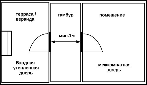 Схема установки двери